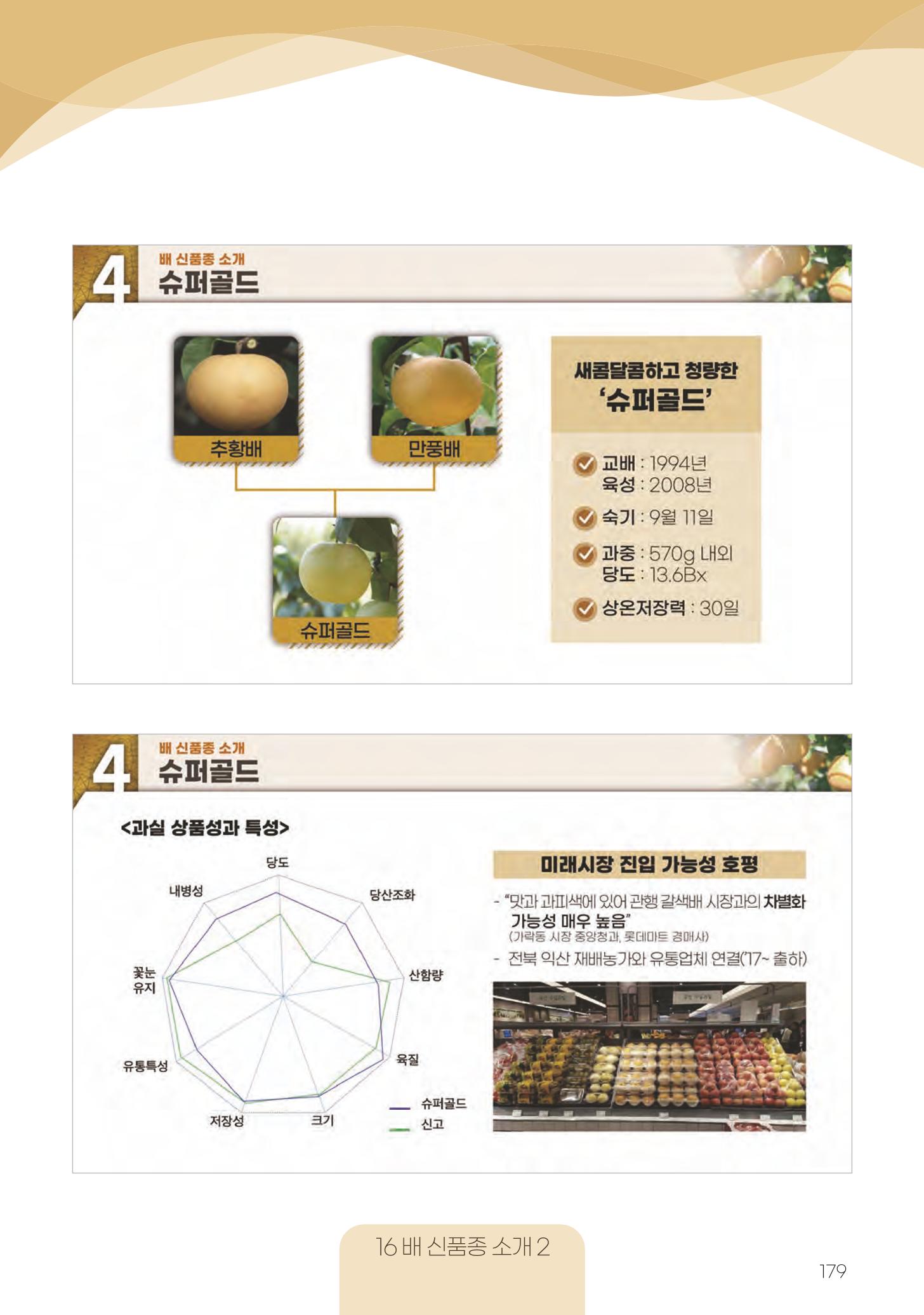 고품질 배 생산 및 수출 교육[2022] 179페이지