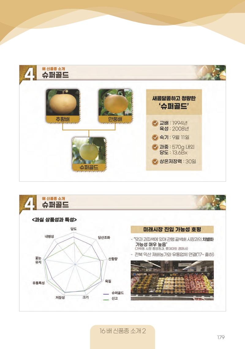 고품질 배 생산 및 수출 교육[2022] 179페이지