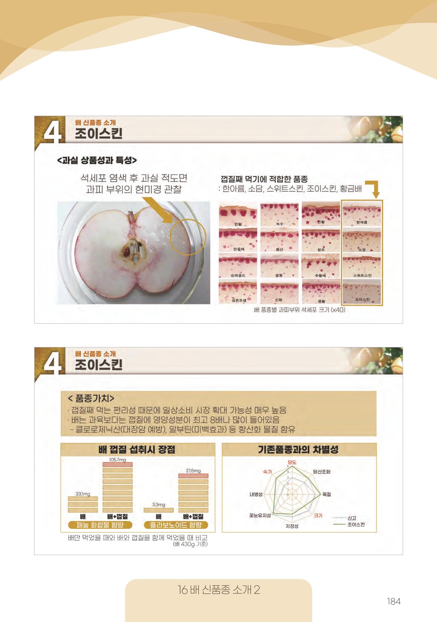 고품질 배 생산 및 수출 교육[2022] 184페이지