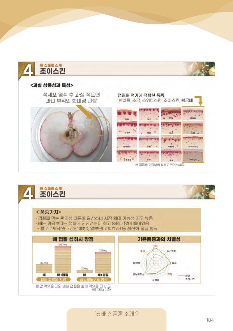 고품질 배 생산 및 수출 교육[2022] 184페이지