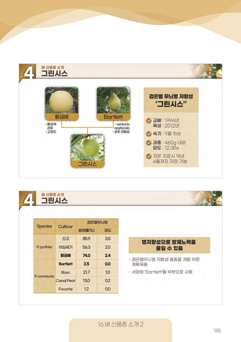 고품질 배 생산 및 수출 교육[2022] 185페이지