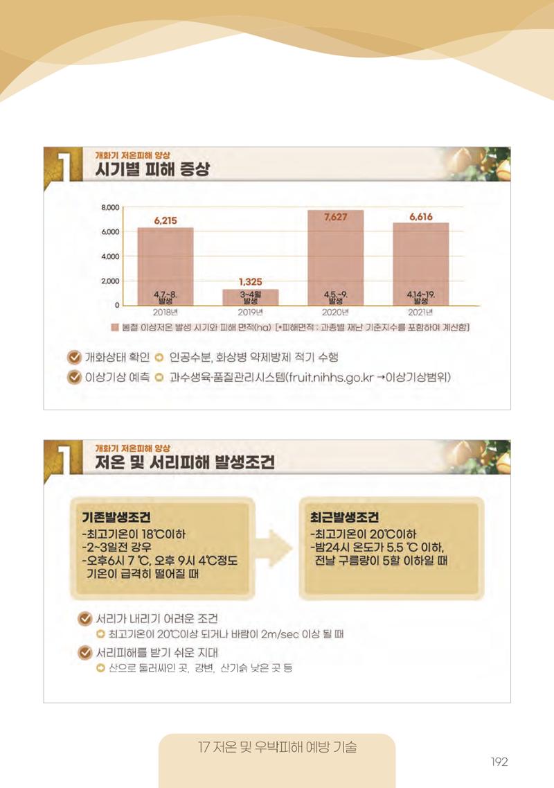 고품질 배 생산 및 수출 교육[2022] 192페이지