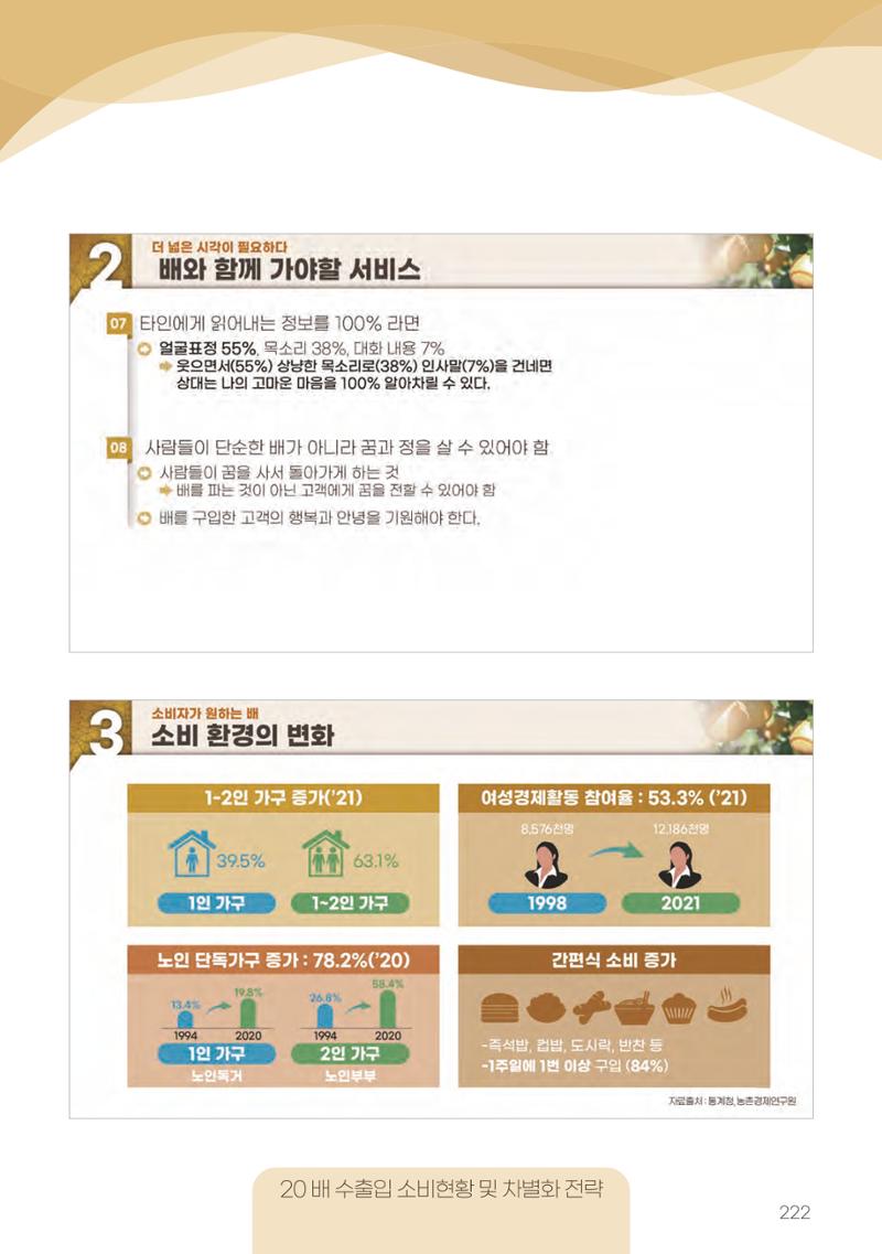 고품질 배 생산 및 수출 교육[2022] 222페이지