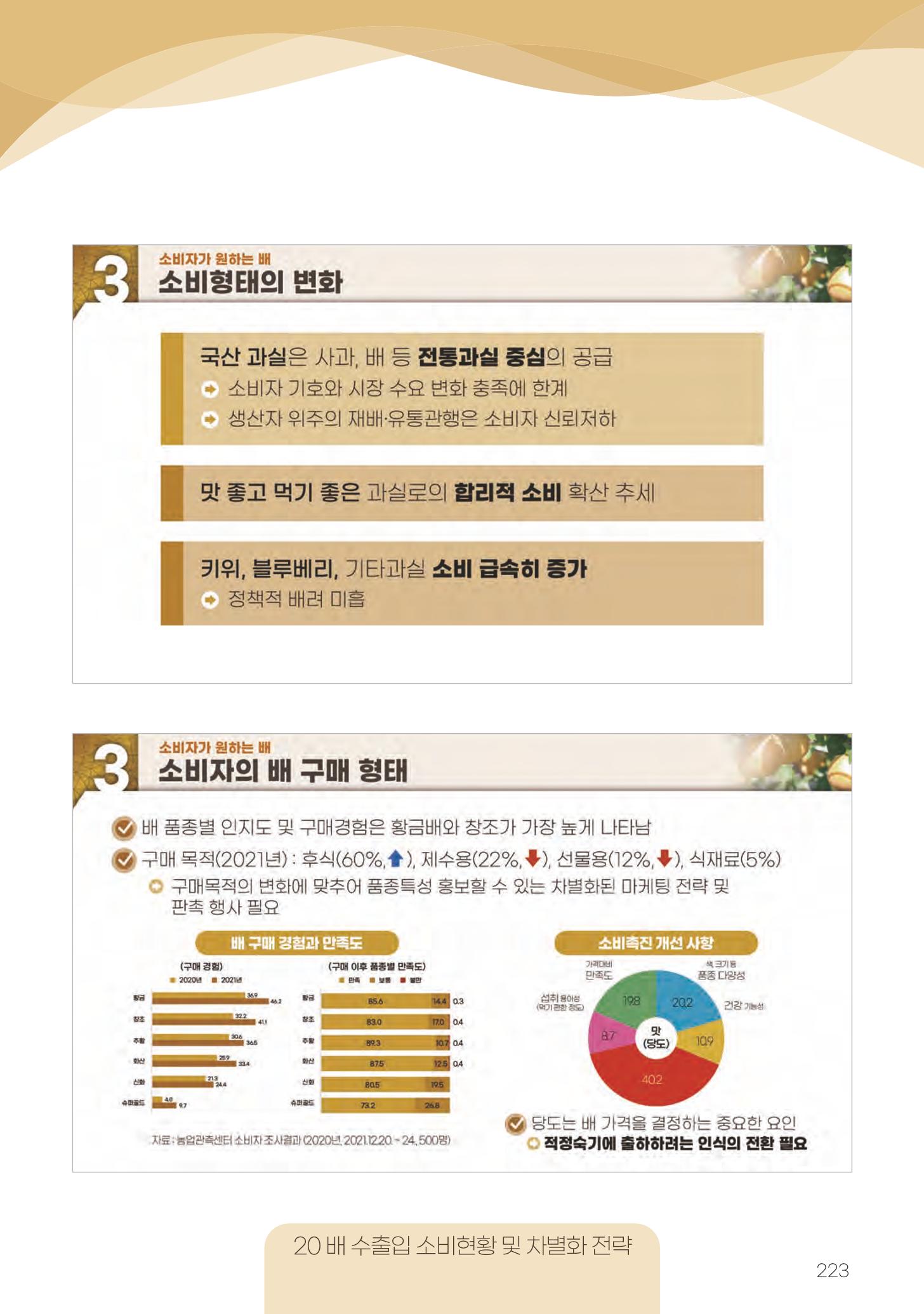 고품질 배 생산 및 수출 교육[2022] 223페이지