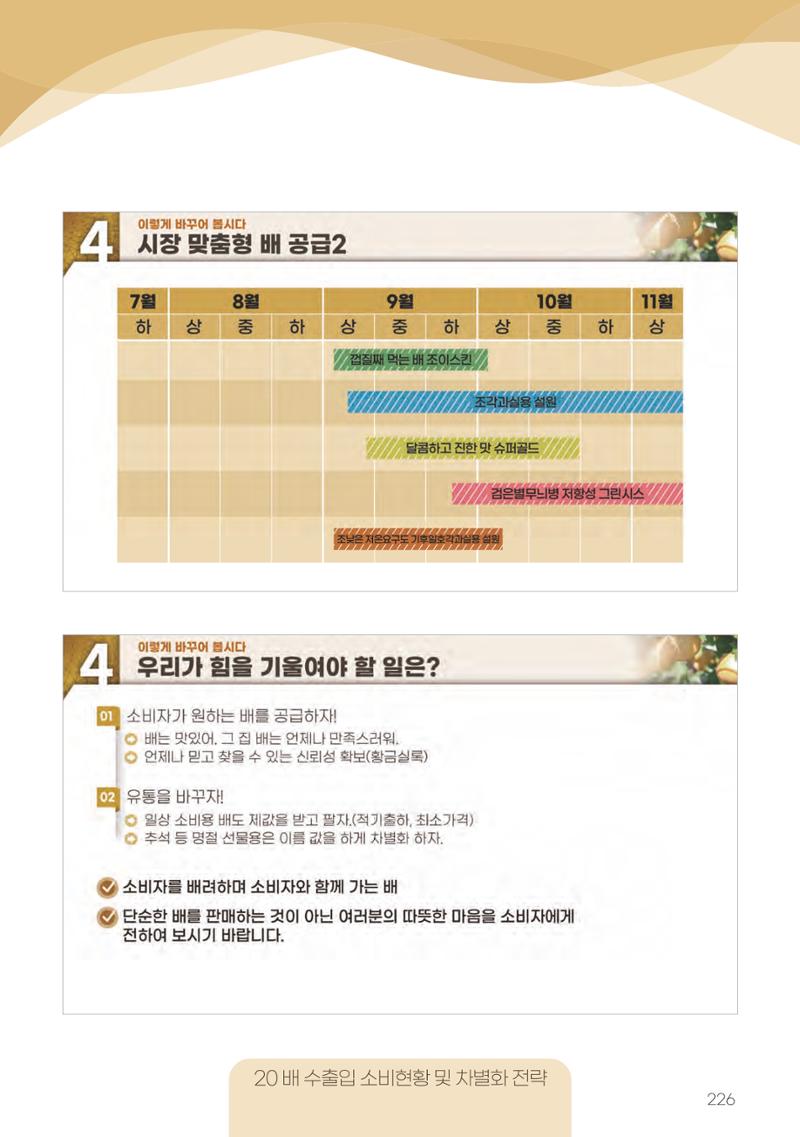고품질 배 생산 및 수출 교육[2022] 226페이지
