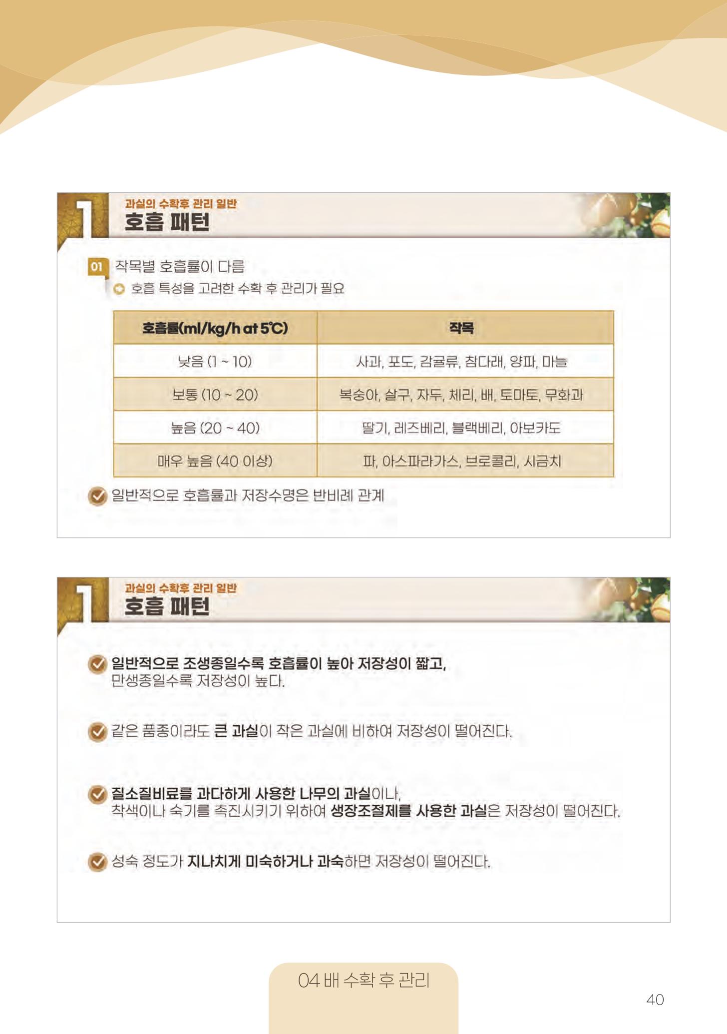 고품질 배 생산 및 수출 교육[2022] 40페이지