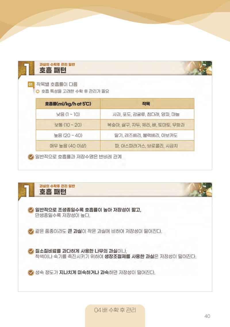 고품질 배 생산 및 수출 교육[2022] 40페이지