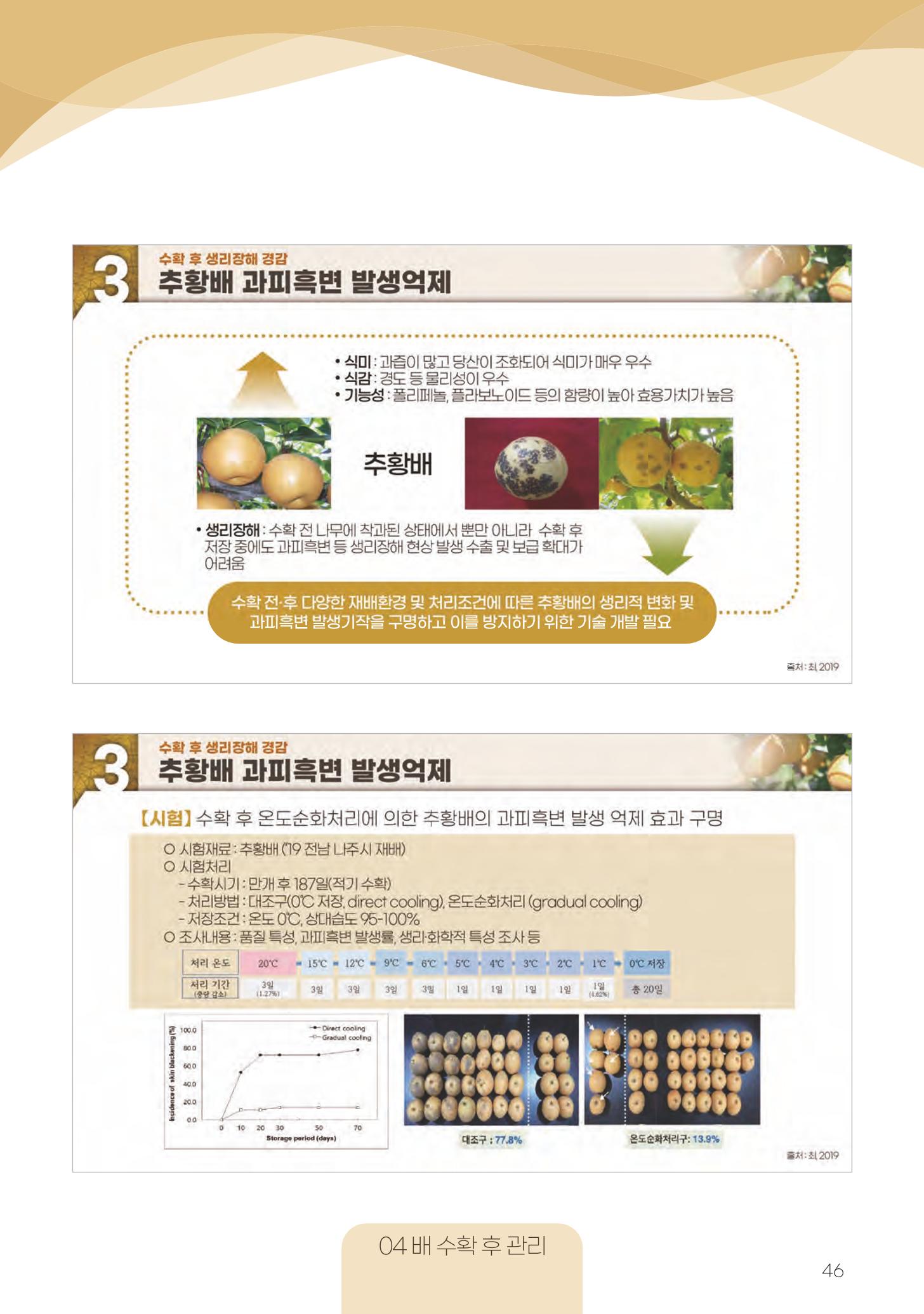 고품질 배 생산 및 수출 교육[2022] 46페이지