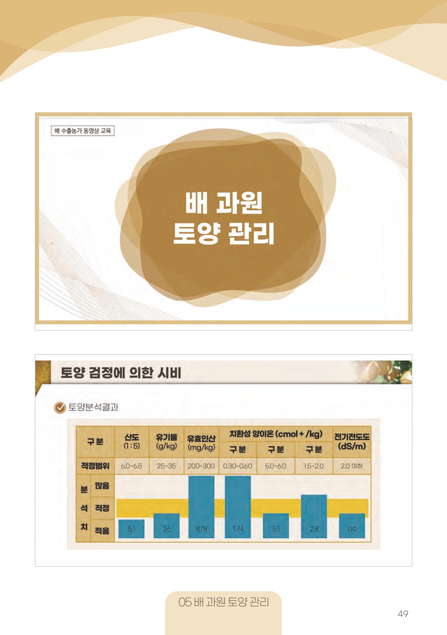 고품질 배 생산 및 수출 교육[2022] 49페이지