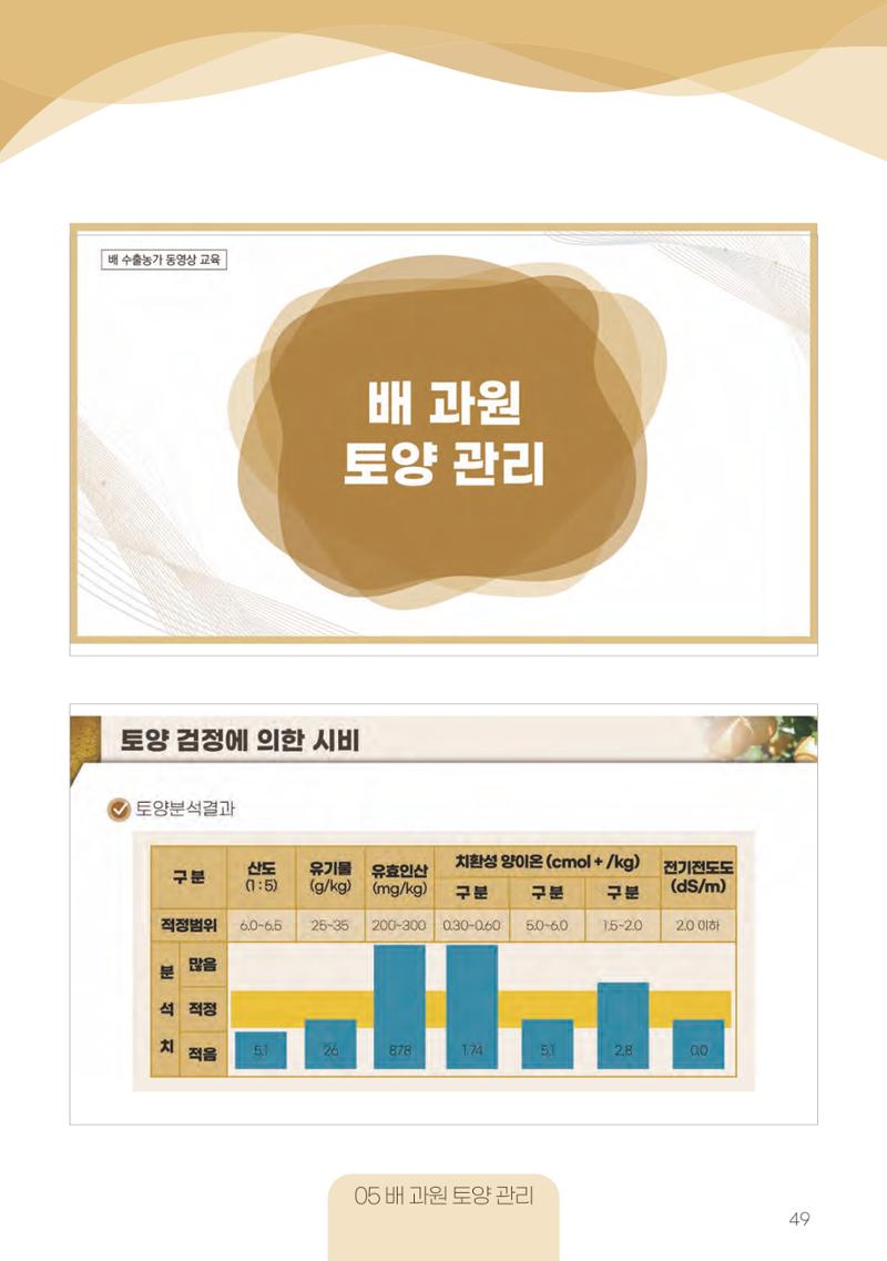 고품질 배 생산 및 수출 교육[2022] 49페이지