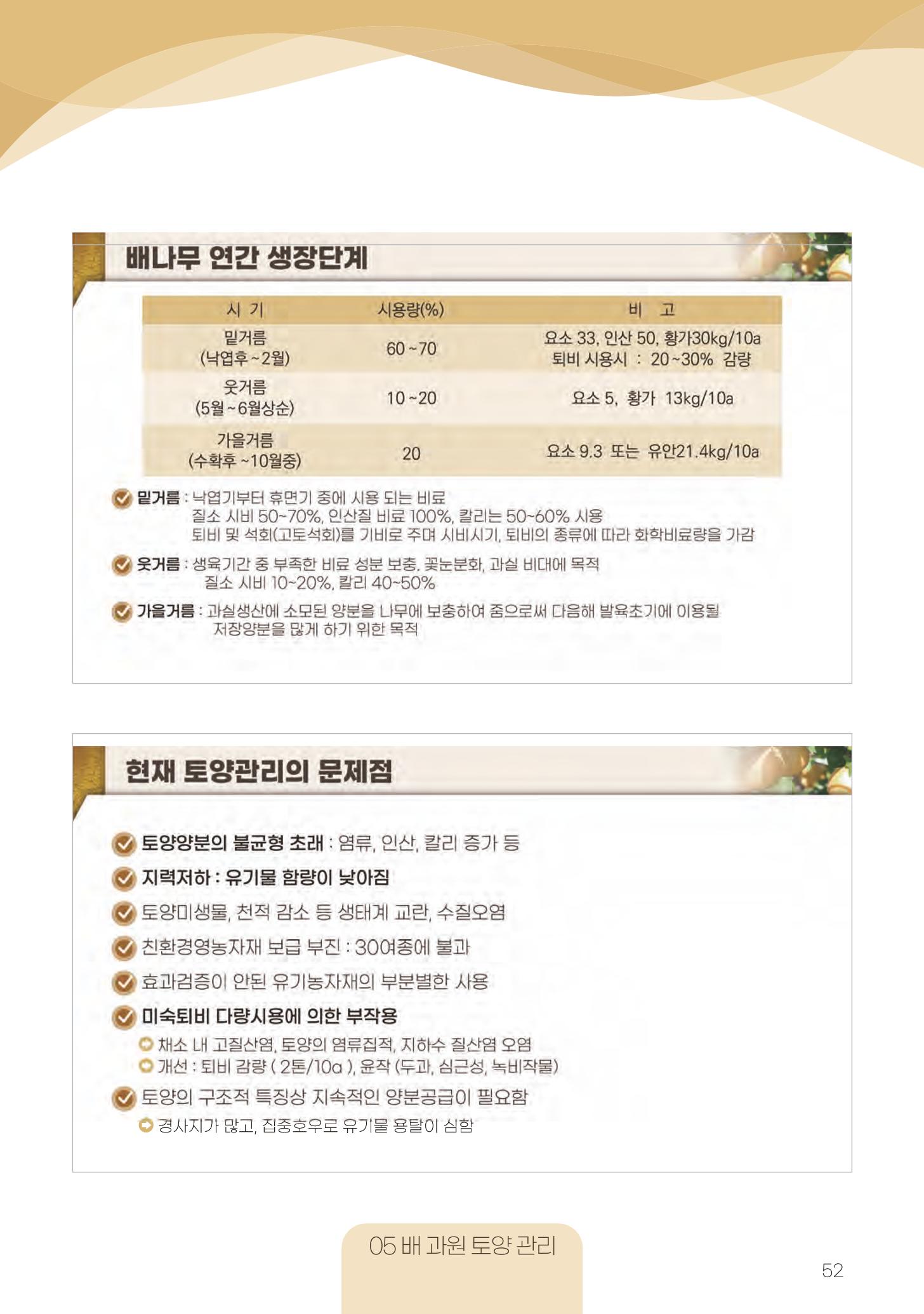 고품질 배 생산 및 수출 교육[2022] 52페이지