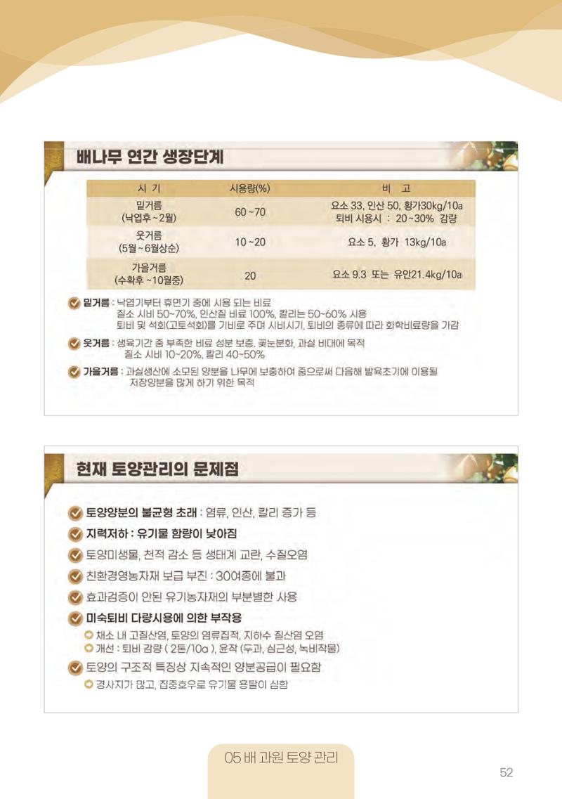 고품질 배 생산 및 수출 교육[2022] 52페이지