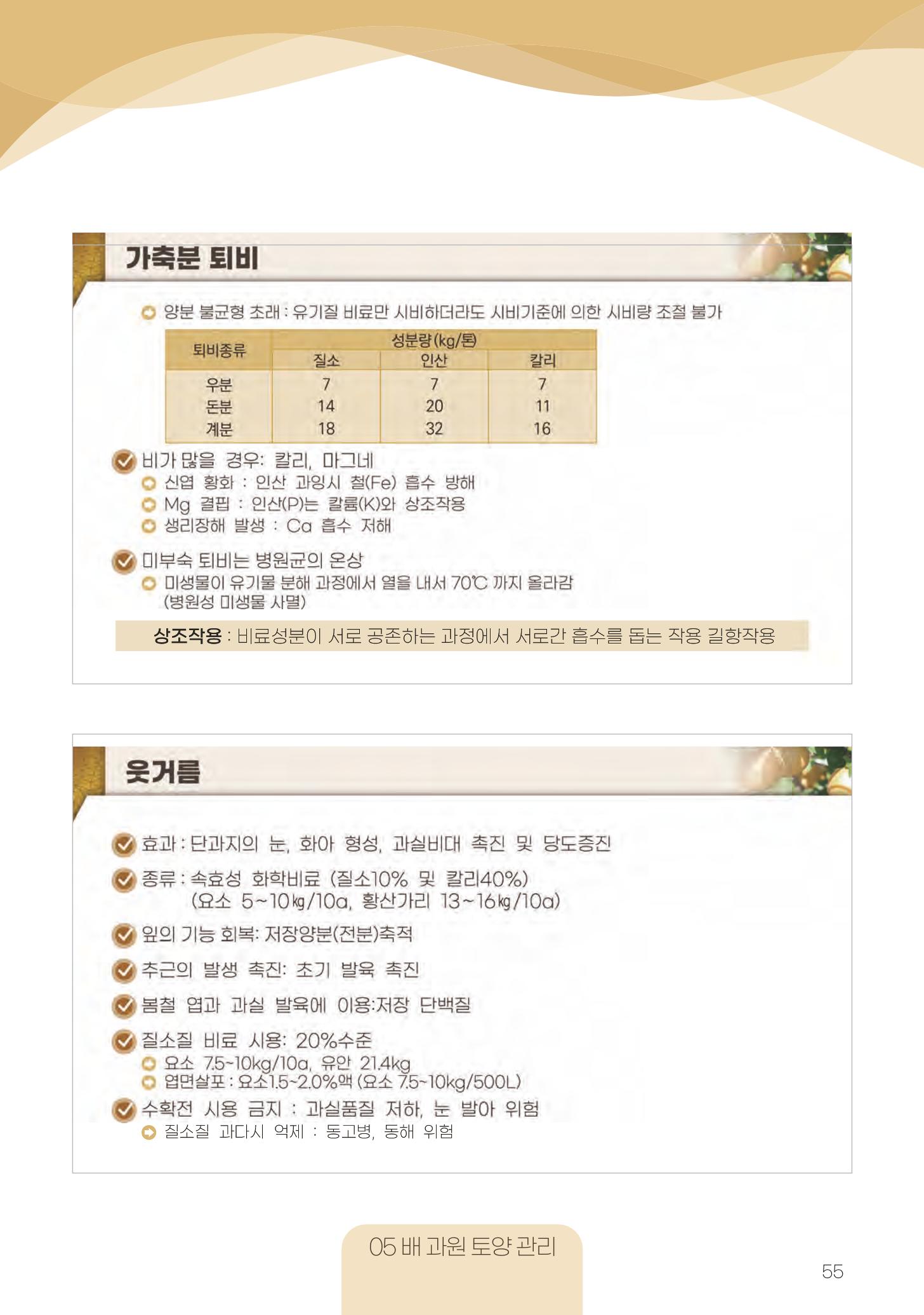 고품질 배 생산 및 수출 교육[2022] 55페이지
