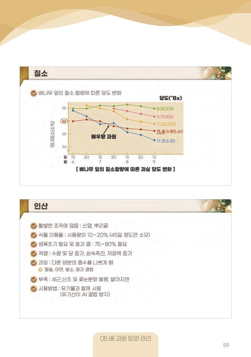 고품질 배 생산 및 수출 교육[2022] 59페이지