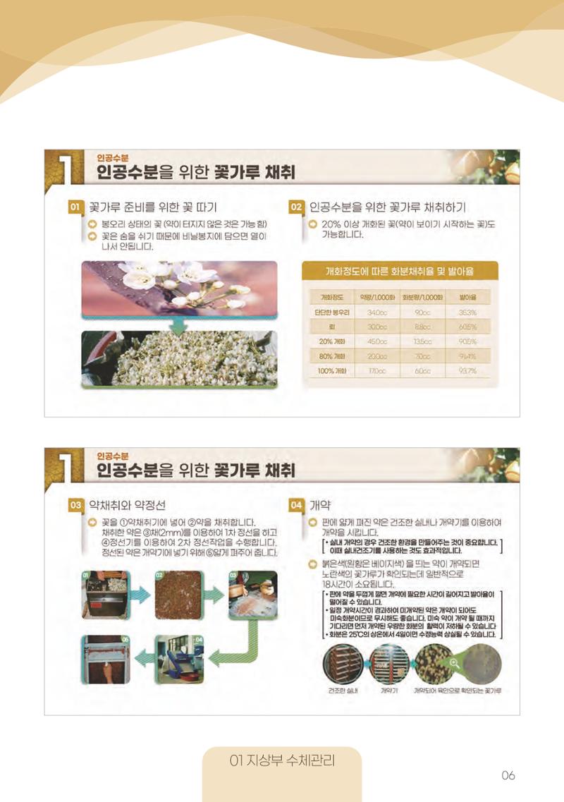 고품질 배 생산 및 수출 교육[2022] 6페이지