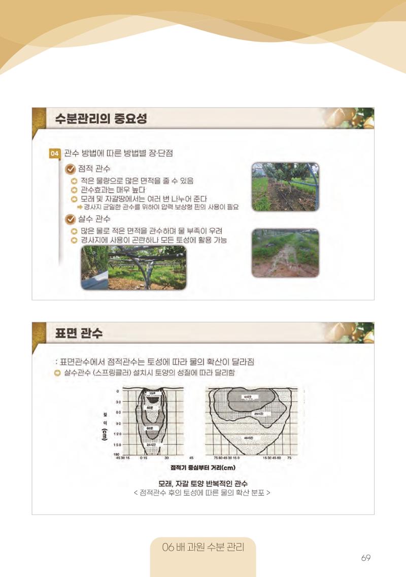 고품질 배 생산 및 수출 교육[2022] 69페이지