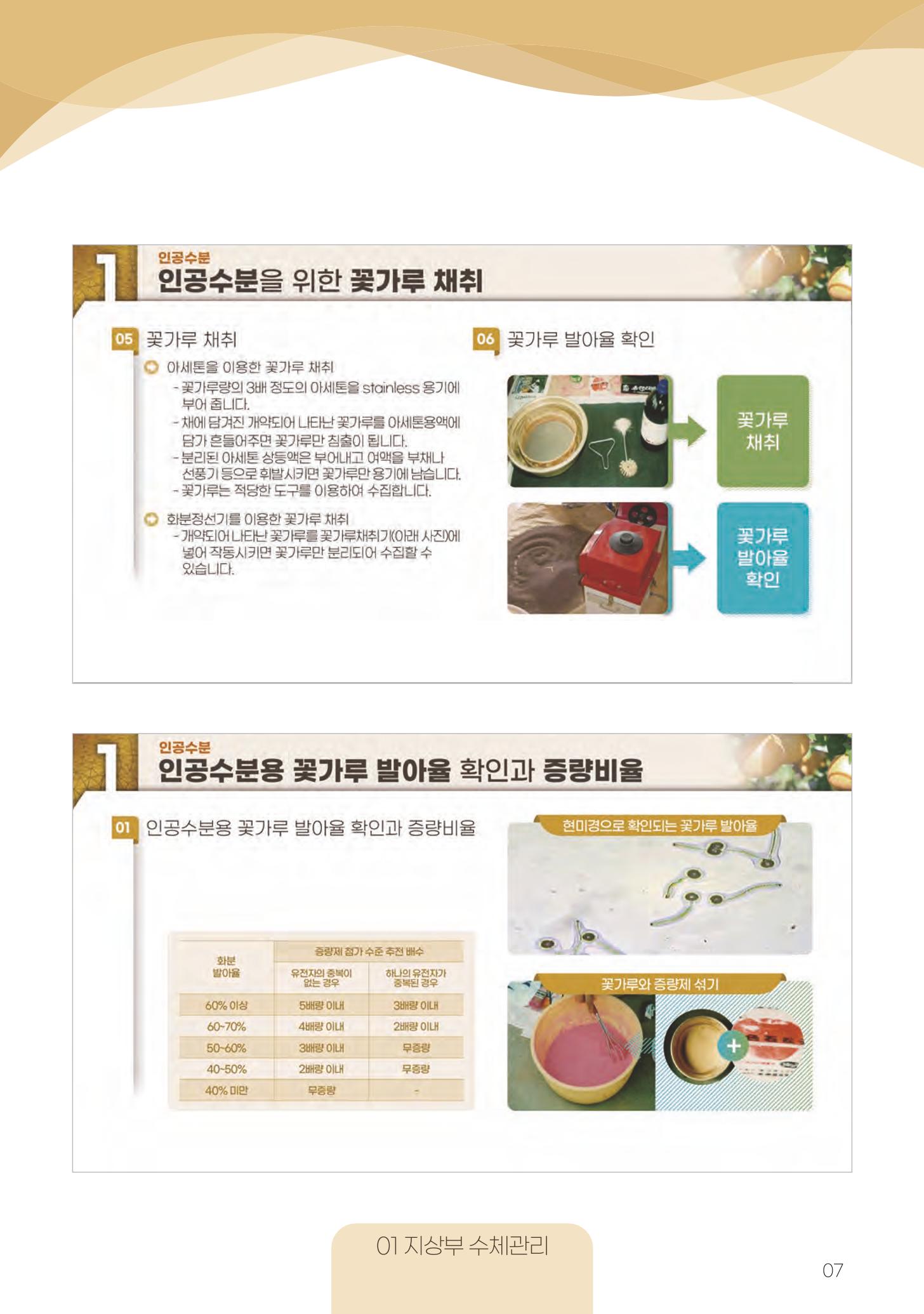 고품질 배 생산 및 수출 교육[2022] 7페이지