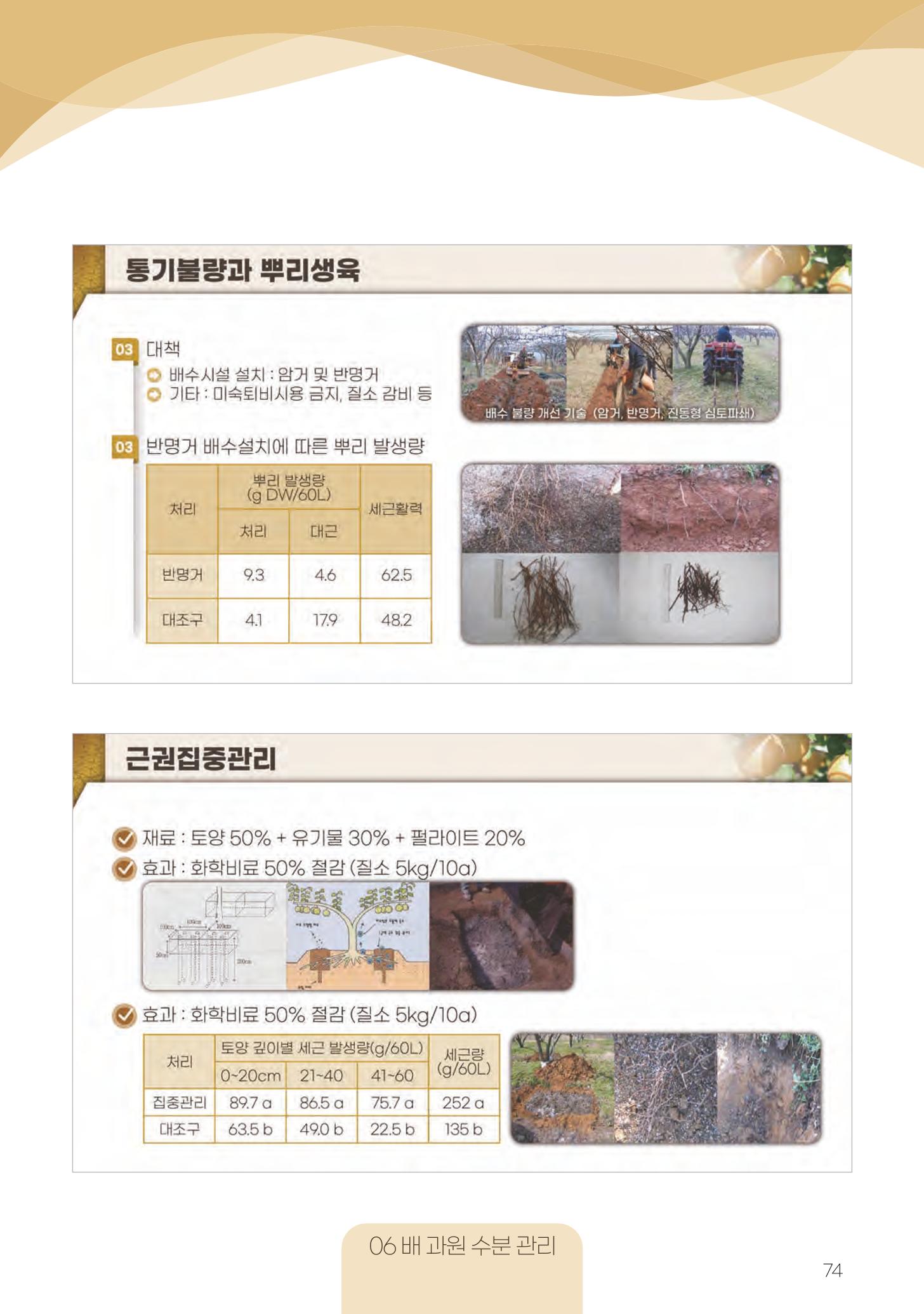 고품질 배 생산 및 수출 교육[2022] 74페이지