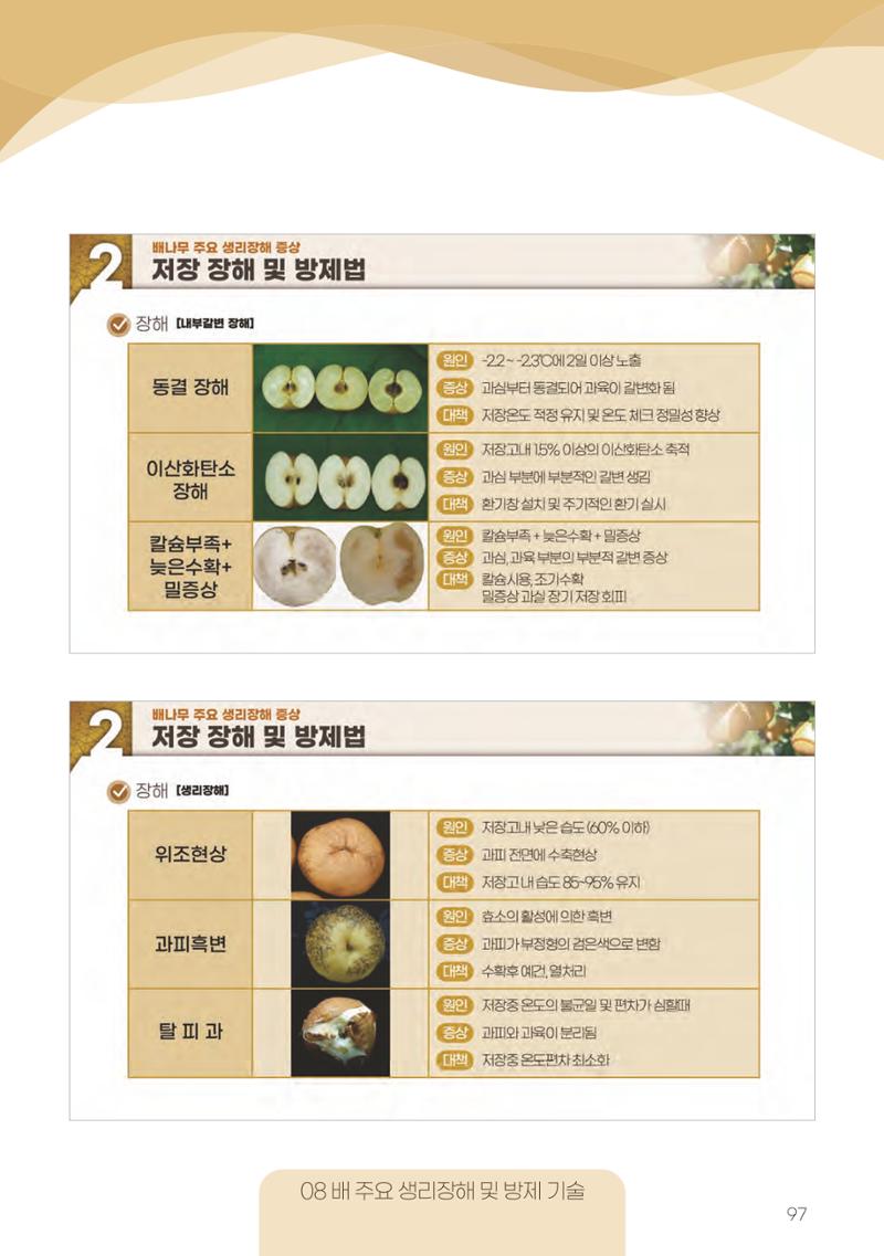 고품질 배 생산 및 수출 교육[2022] 97페이지