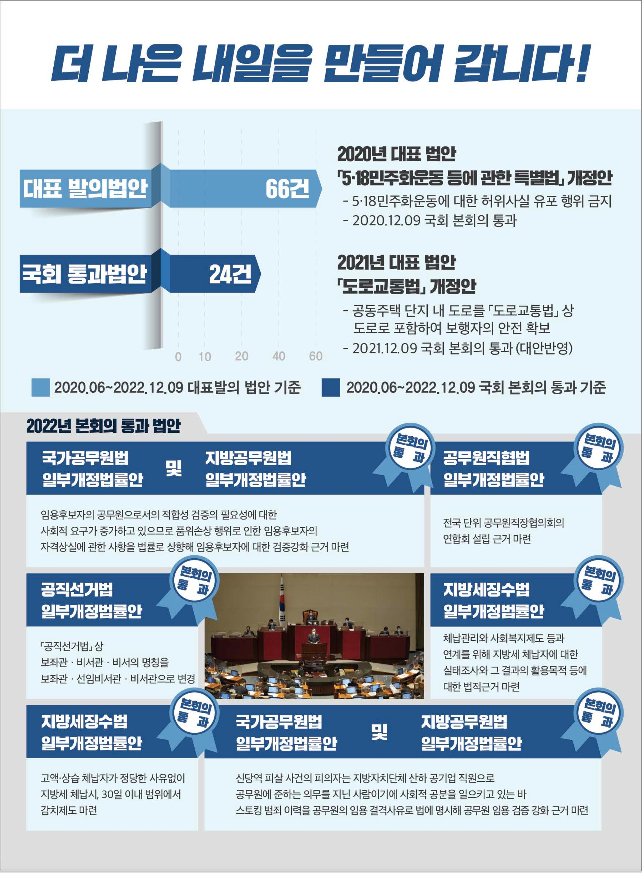 2022 국회의원 이형석 의정보고서 7페이지