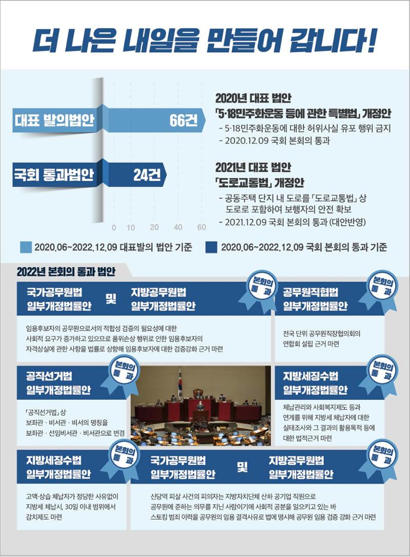 2022 국회의원 이형석 의정보고서 7페이지
