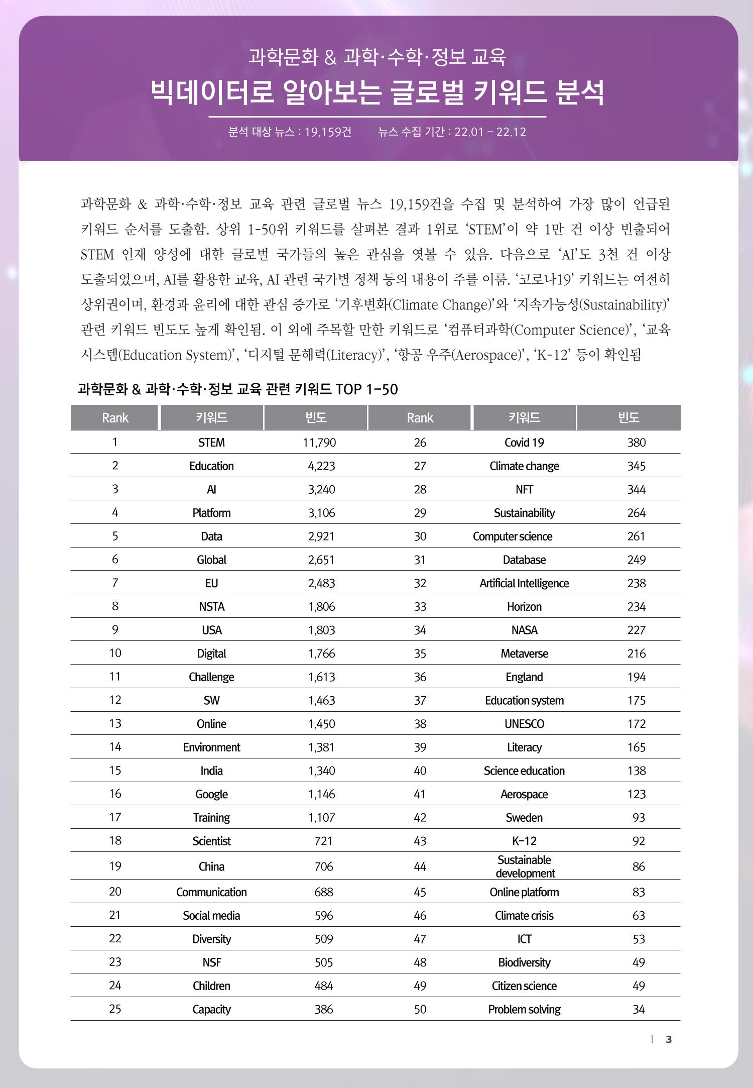 SNS-View_vol.58_글로벌 과학문화 & 과학·수학·정보 교육 트렌드 리포트 3페이지