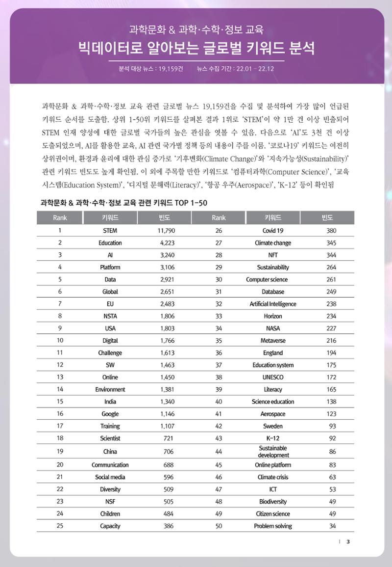 SNS-View_vol.58_글로벌 과학문화 & 과학·수학·정보 교육 트렌드 리포트 3페이지