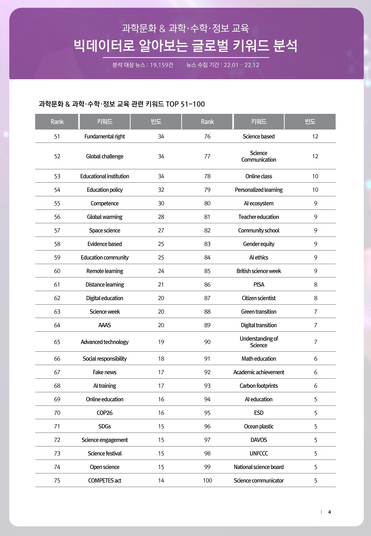 SNS-View_vol.58_글로벌 과학문화 & 과학·수학·정보 교육 트렌드 리포트 4페이지