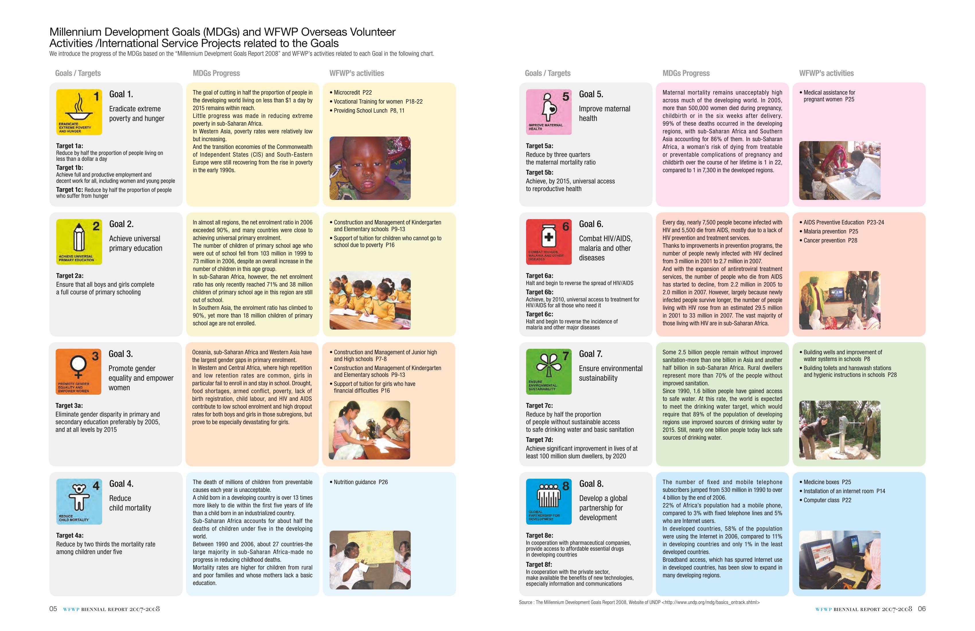 WFWPI Biennial Report(격년보고서) 2007-08 4페이지