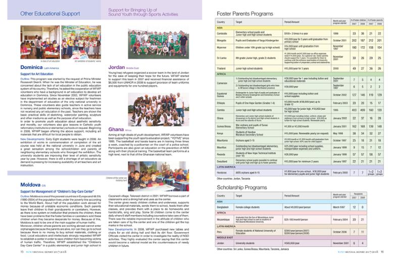WFWPI Biennial Report(격년보고서) 2007-08 9페이지