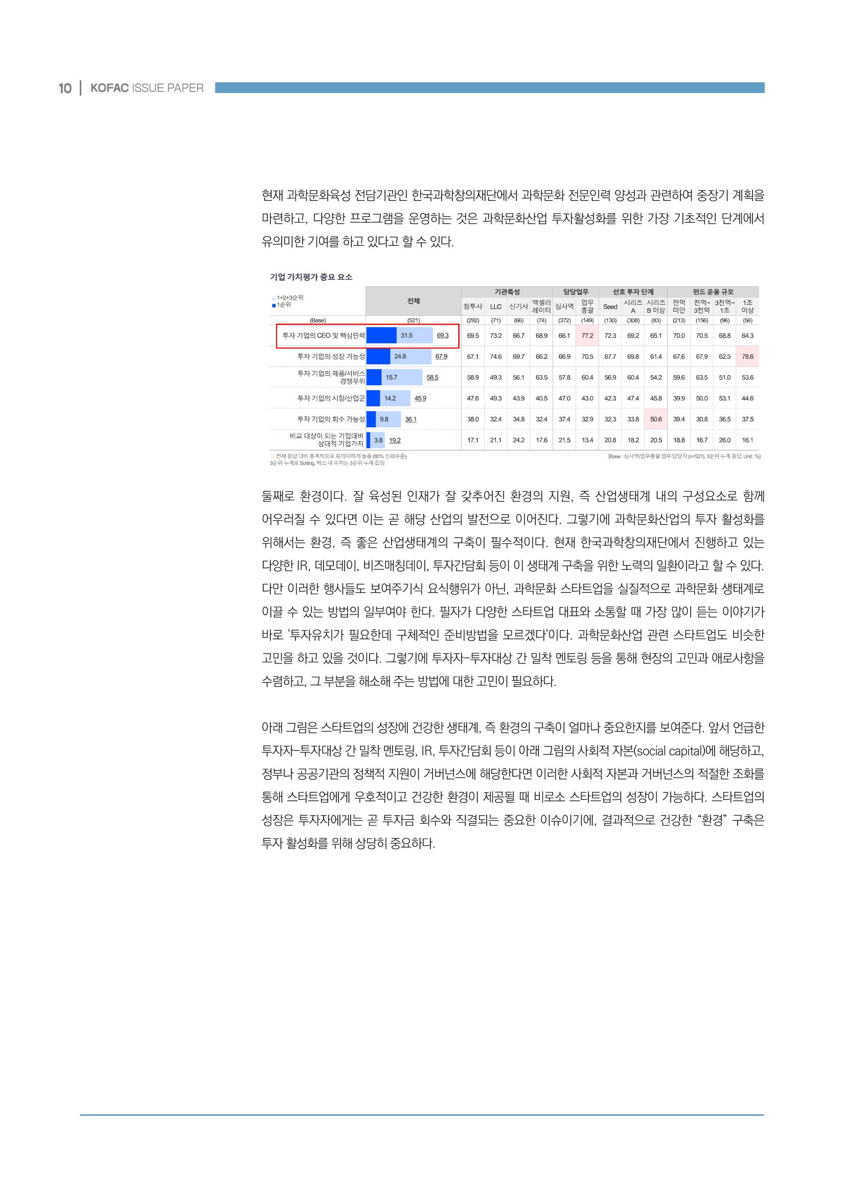 과학문화산업 생태계 조성을 위한 정책 방향성 모색 10페이지