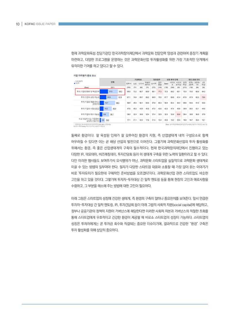 과학문화산업 생태계 조성을 위한 정책 방향성 모색 10페이지