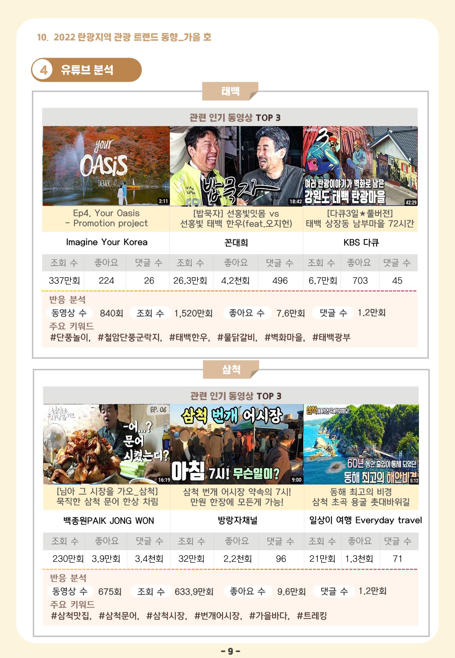 2022 탄광지역 관광 트렌드 동향(가을) 11페이지
