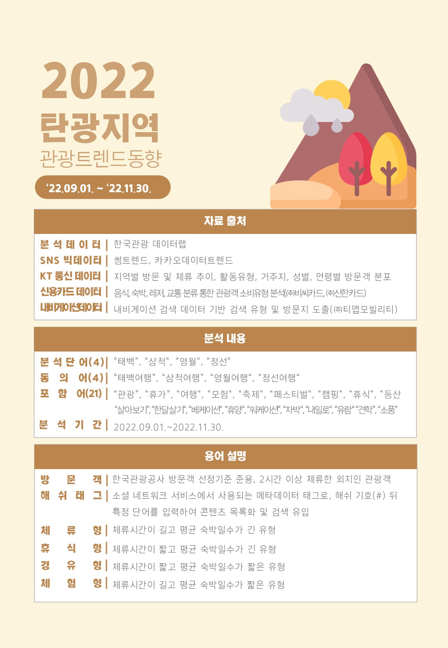 2022 탄광지역 관광 트렌드 동향(가을) 2페이지