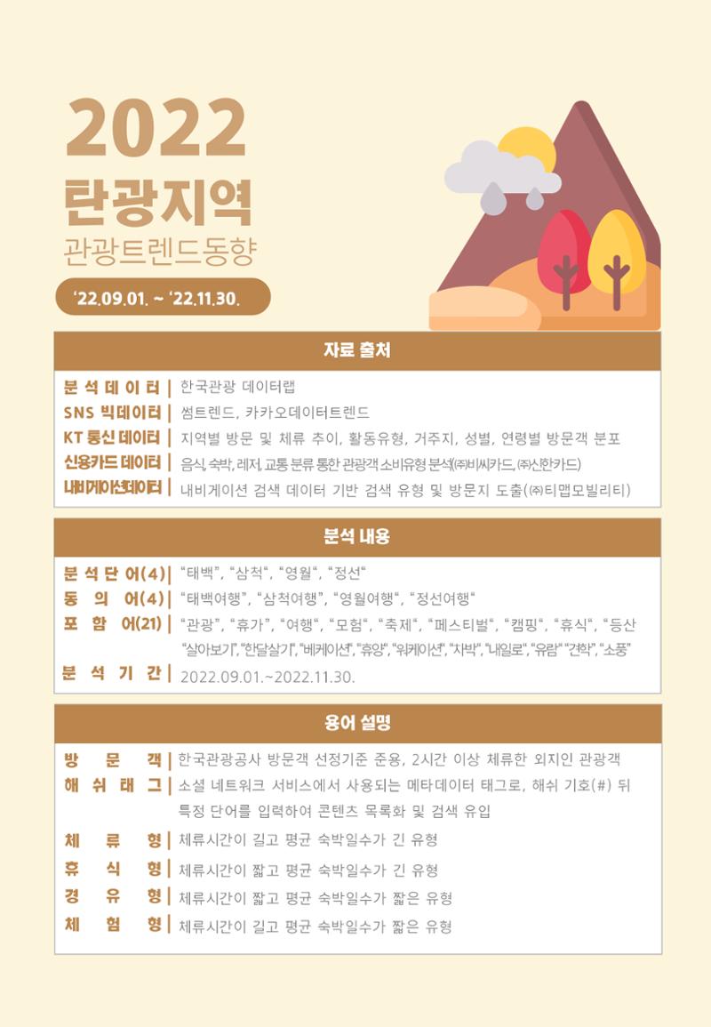 2022 탄광지역 관광 트렌드 동향(가을) 2페이지