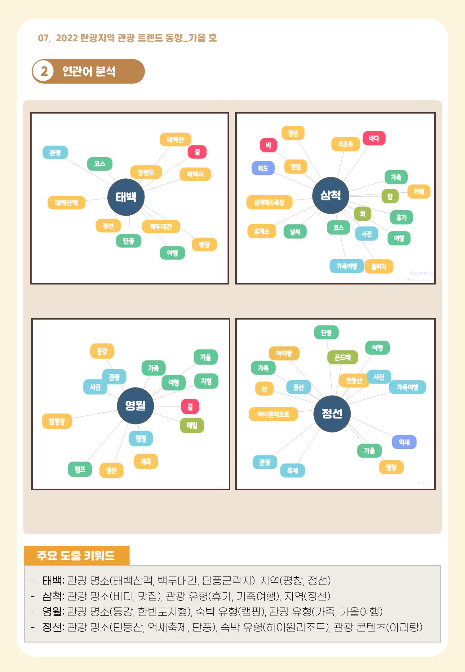 2022 탄광지역 관광 트렌드 동향(가을) 8페이지