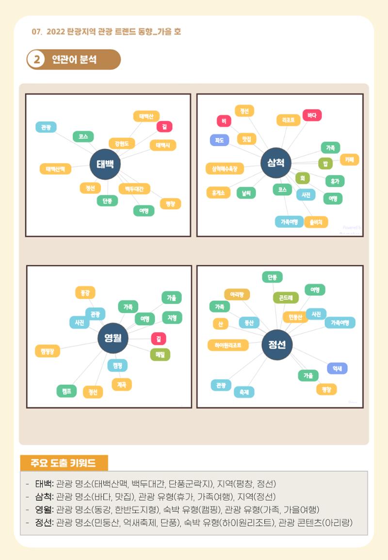 2022 탄광지역 관광 트렌드 동향(가을) 8페이지