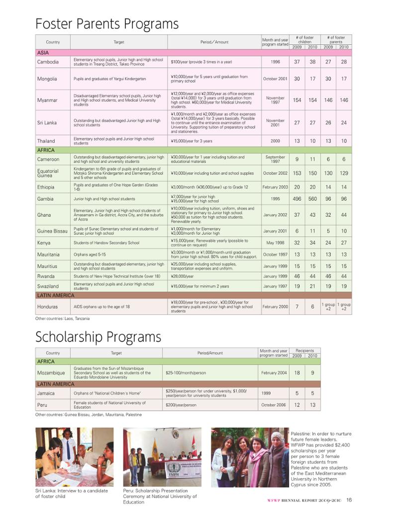 WFWPI Biennial Report(격년보고서) 2009-10 17페이지