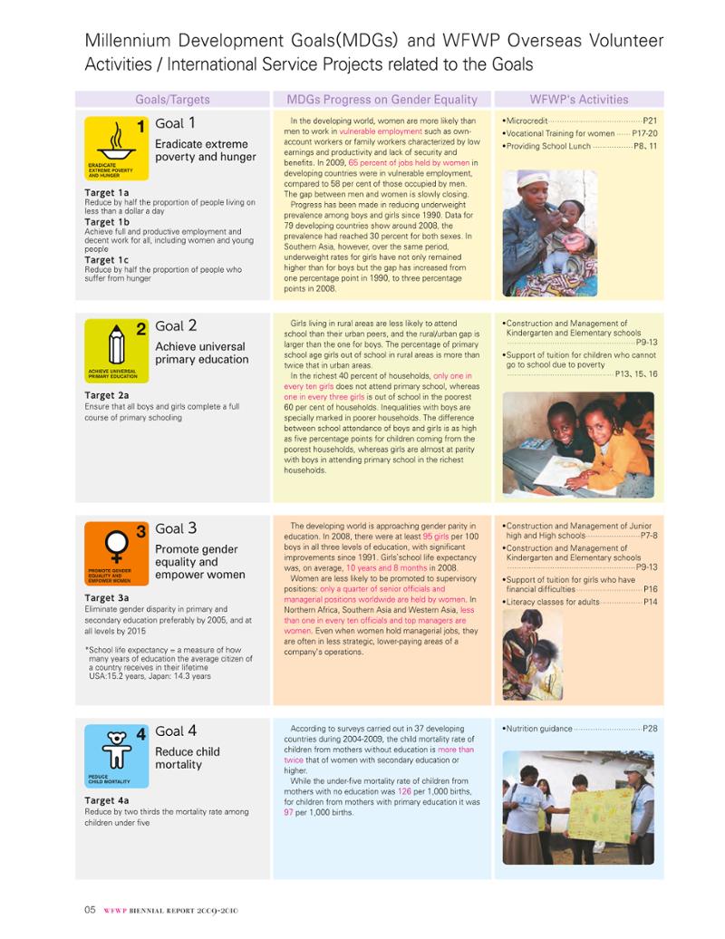 WFWPI Biennial Report(격년보고서) 2009-10 6페이지