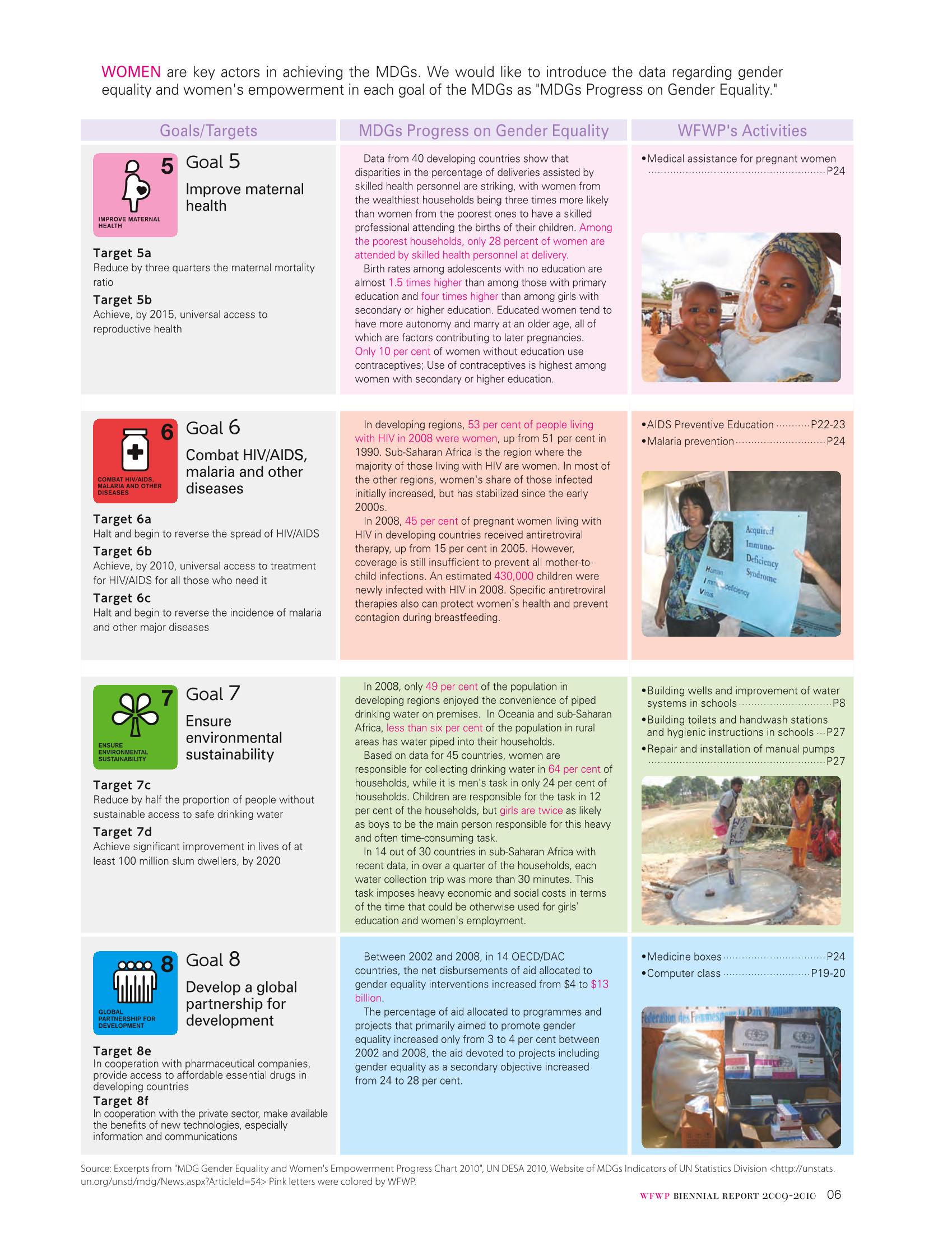 WFWPI Biennial Report(격년보고서) 2009-10 7페이지