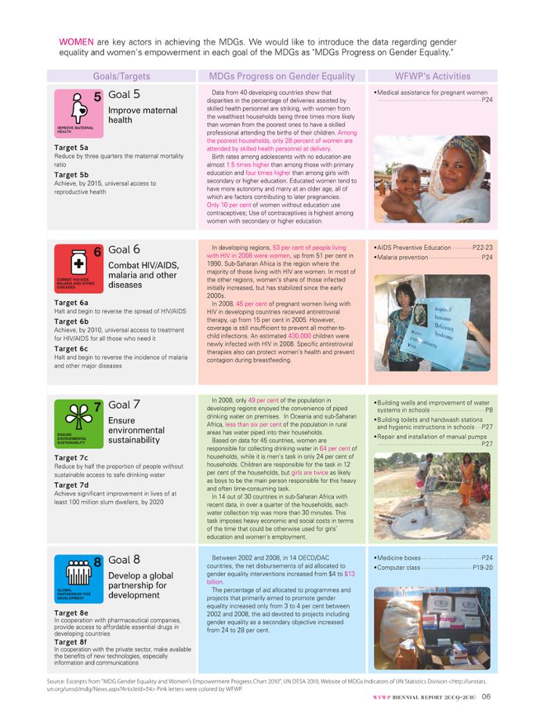 WFWPI Biennial Report(격년보고서) 2009-10 7페이지