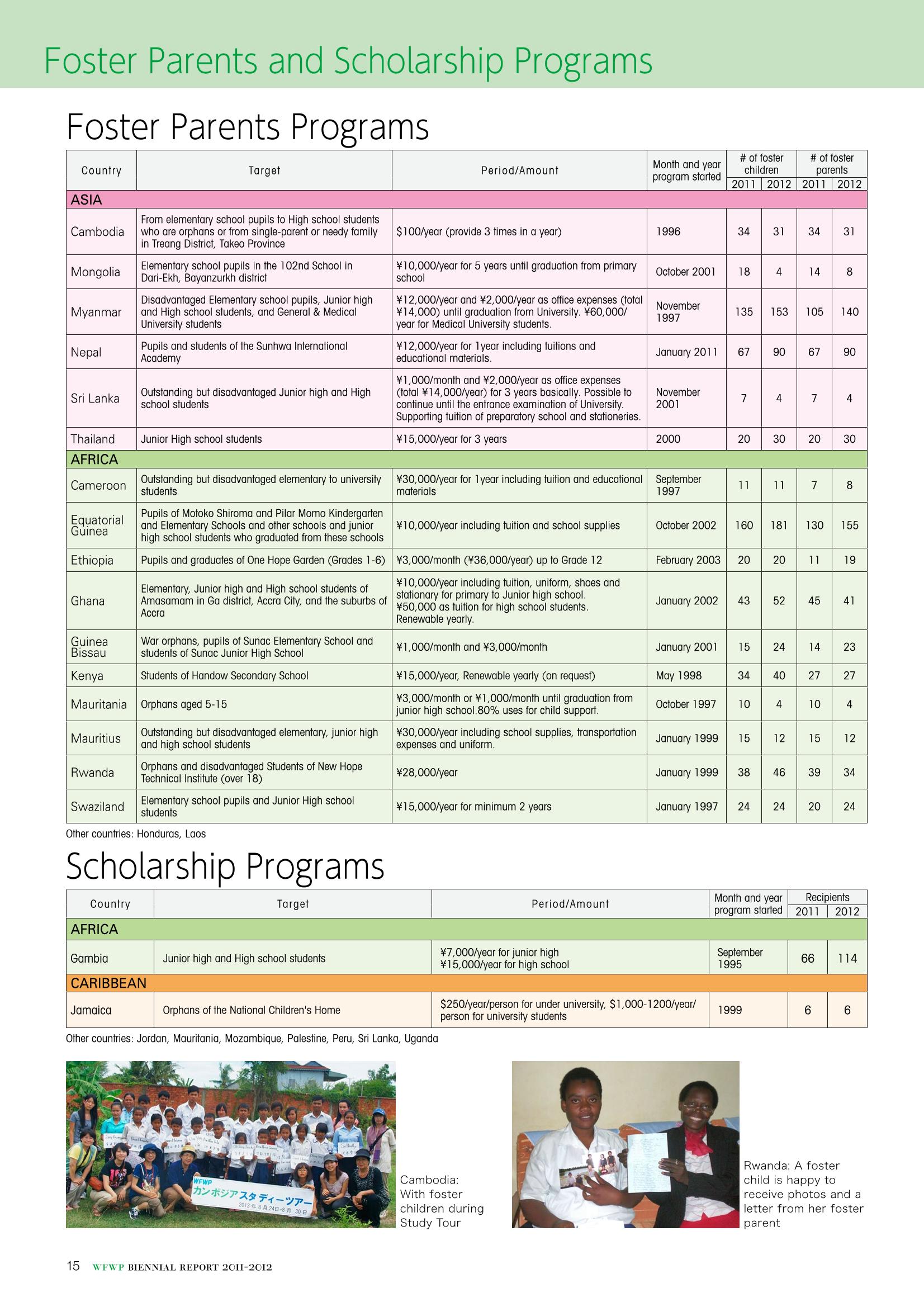 WFWPI Biennial Report(격년보고서) 2011-12 16페이지