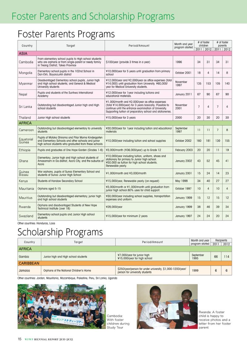 WFWPI Biennial Report(격년보고서) 2011-12 16페이지