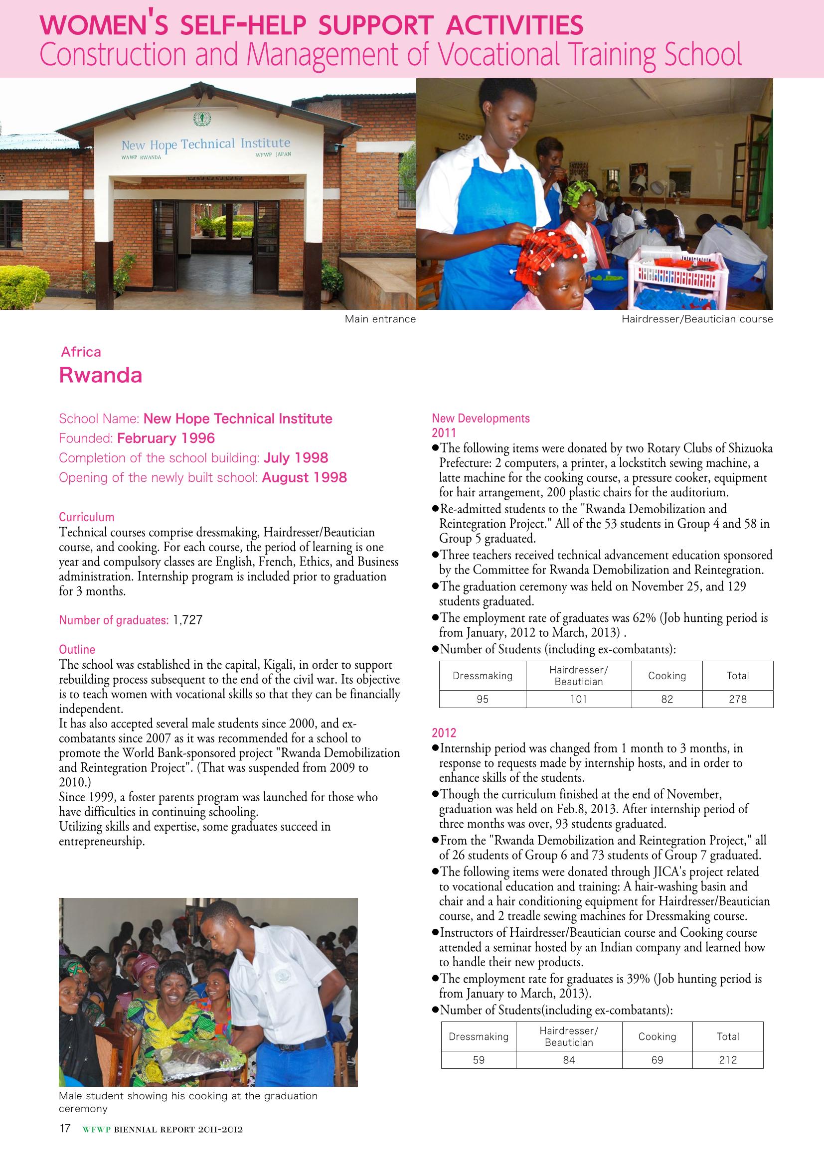 WFWPI Biennial Report(격년보고서) 2011-12 18페이지