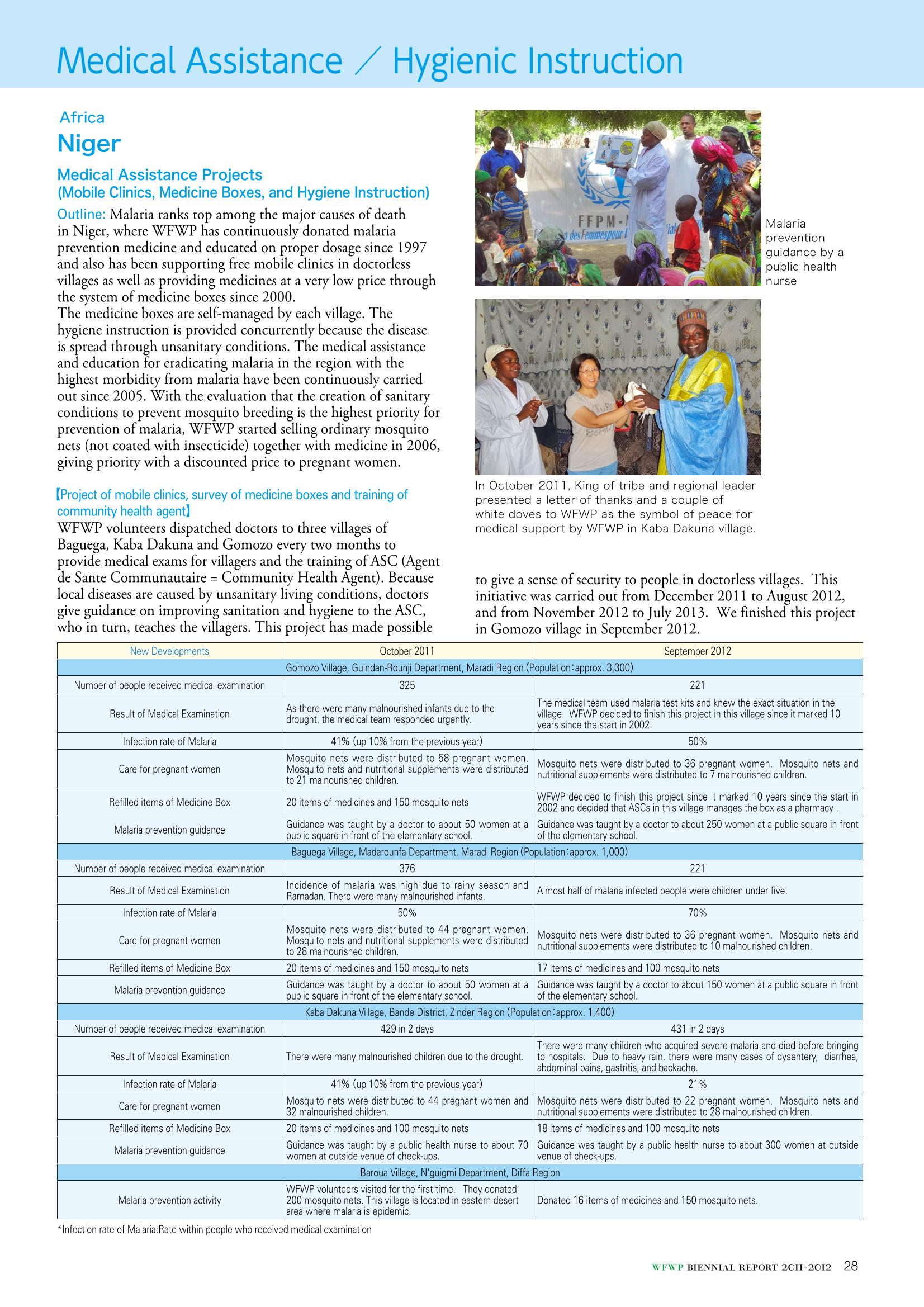 WFWPI Biennial Report(격년보고서) 2011-12 29페이지