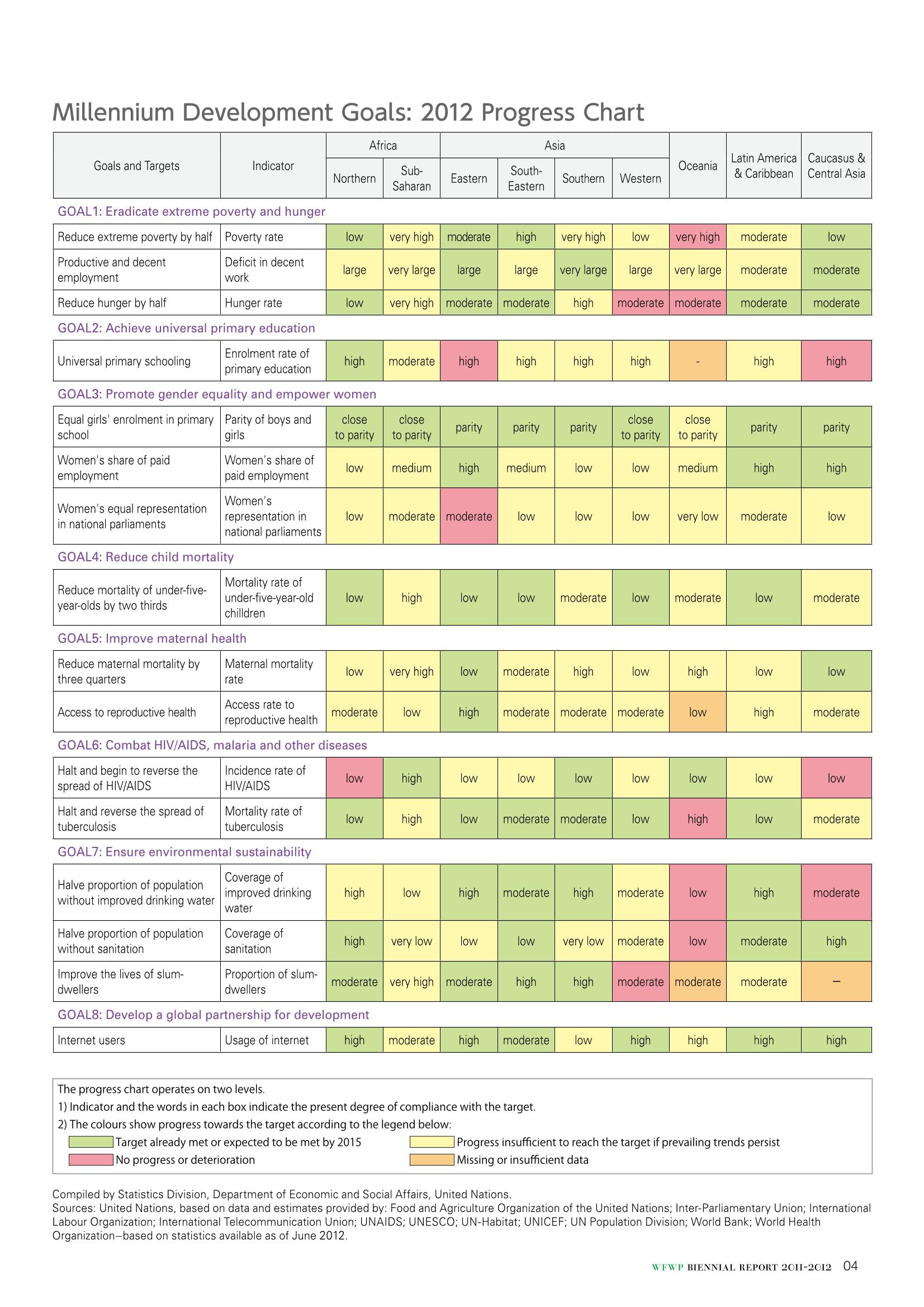 WFWPI Biennial Report(격년보고서) 2011-12 5페이지