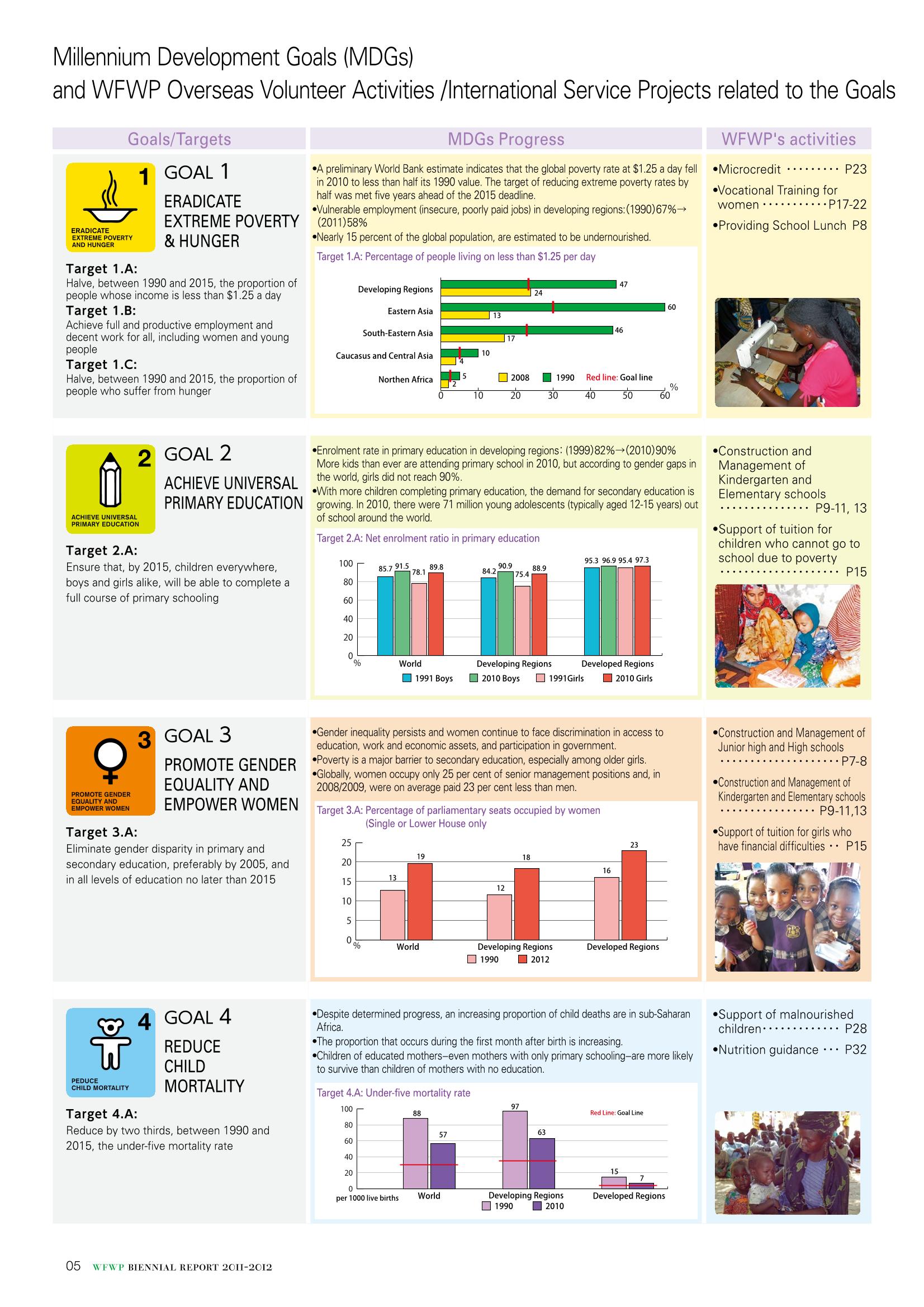 WFWPI Biennial Report(격년보고서) 2011-12 6페이지