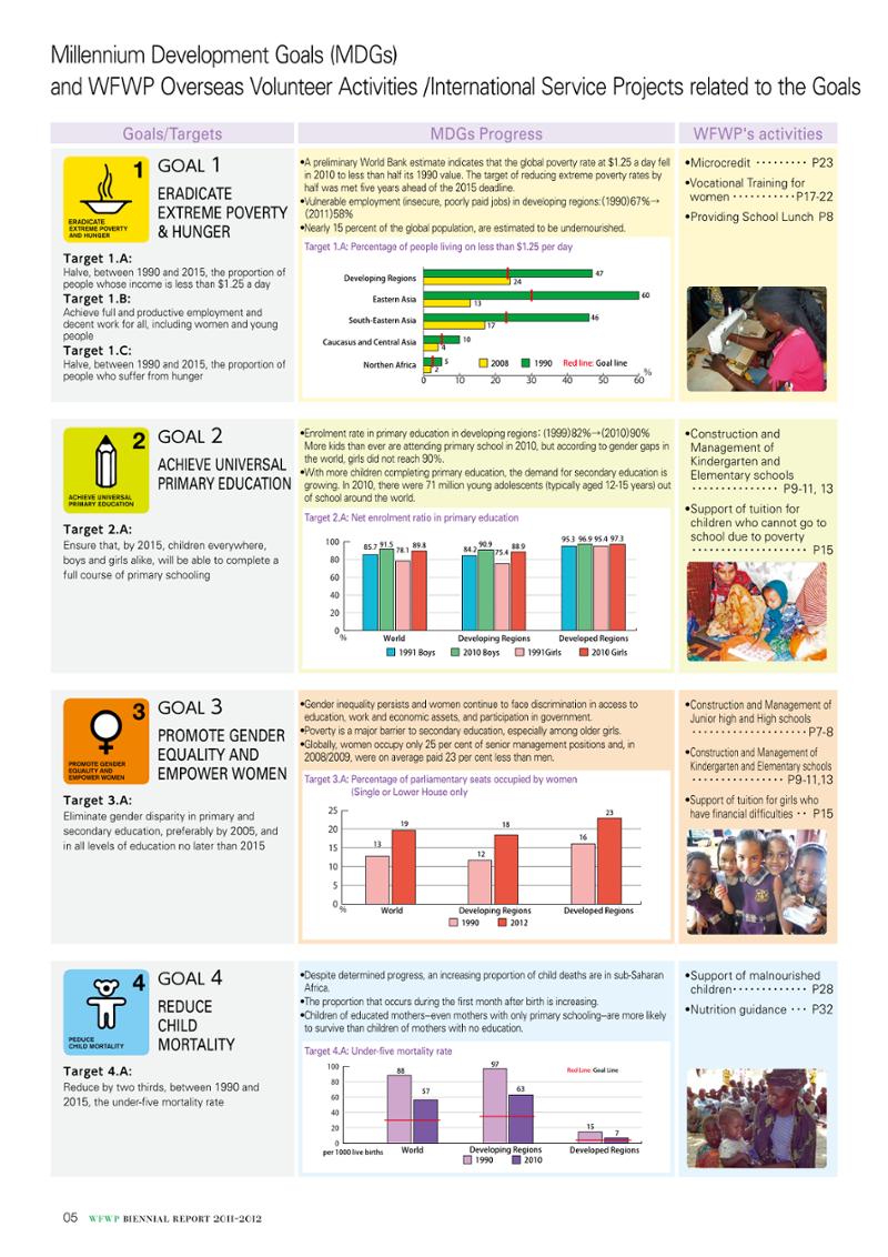 WFWPI Biennial Report(격년보고서) 2011-12 6페이지