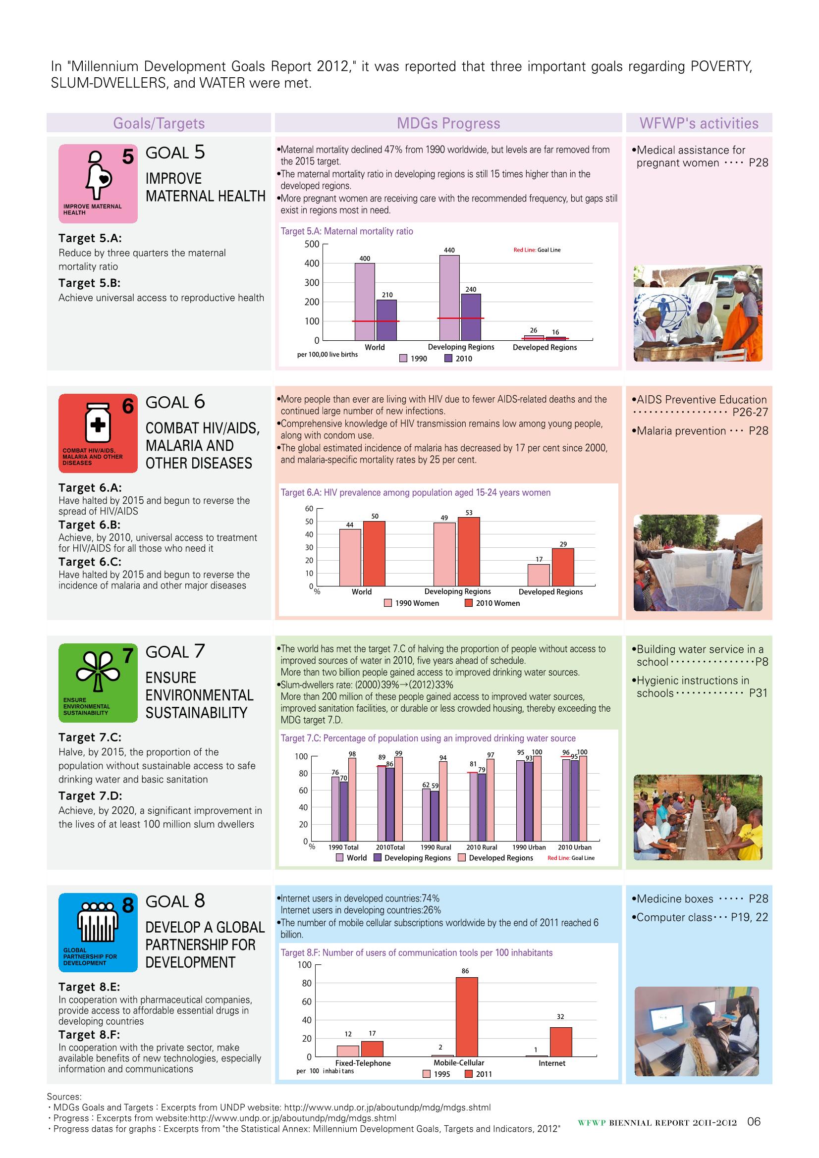 WFWPI Biennial Report(격년보고서) 2011-12 7페이지