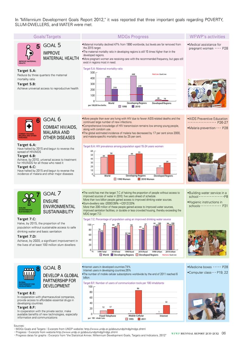 WFWPI Biennial Report(격년보고서) 2011-12 7페이지